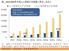 使资金链懦弱的中小企业陷入立异难-盈利难的双