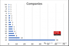 <b>Tensent正在D轮融资中获得了跨越6.93亿美元的资金</b>