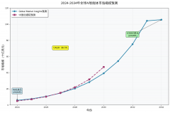 智能体平台从东西向伙伴演进